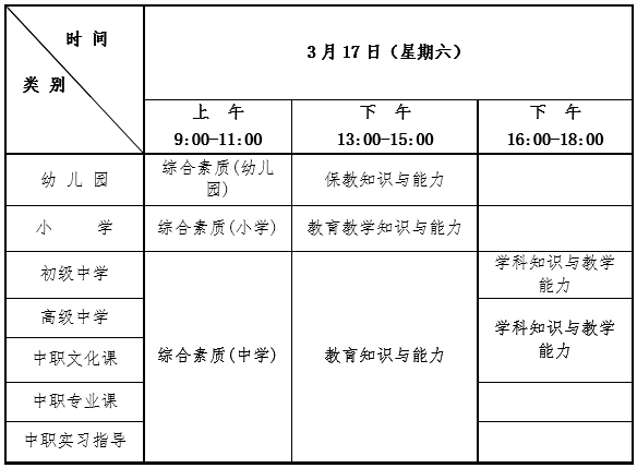 2018年上半年中小学教师资格考试(笔试)内容